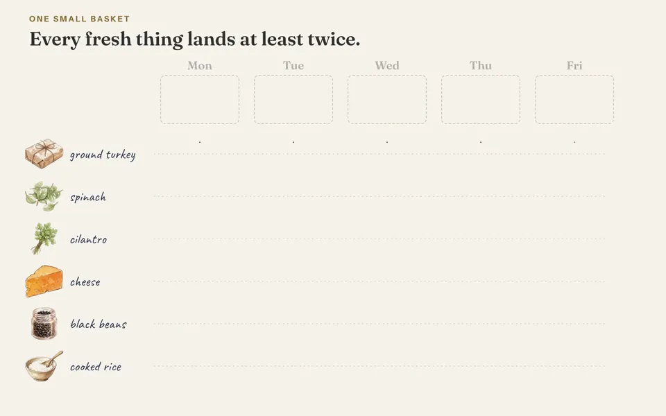 A hand-drawn week: spinach, cilantro, cheese, black beans and rice each connect to the dinners that use them. Monday taco rice, Tuesday spinach pasta, Wednesday quesadillas, Thursday black bean soup, and Friday left open for what needs using.