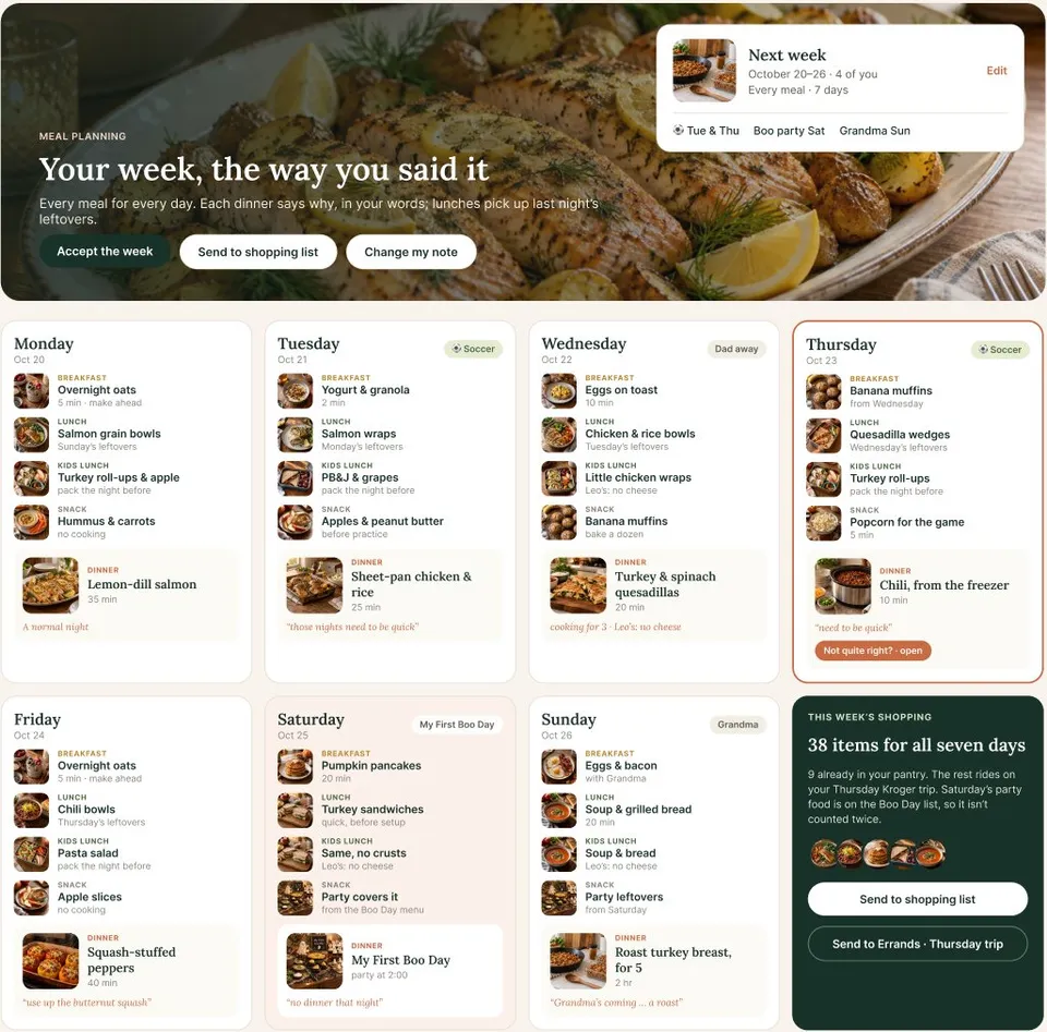 A HearthIQ weekly meal plan for a family of four: every meal for seven days, with Sunday tagged Grandma and a roast turkey breast for five for dinner, Monday’s lunch of salmon grain bowls marked Sunday’s leftovers, and a shopping summary of 38 items.