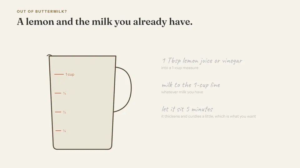 A hand-drawn measuring cup: 1 tablespoon of lemon juice goes in, milk rises to the 1-cup line, a clock marks 5 minutes and it thickens into 1 cup of buttermilk.