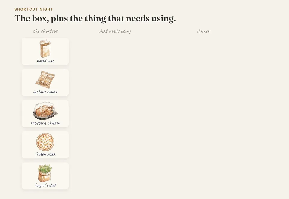 Hand-drawn cards add up: a box of mac and cheese plus frozen mixed vegetables, a ramen packet plus broccoli and carrots, a rotisserie chicken plus brown rice, a frozen pizza plus sliced tomatoes, and a bag of salad greens plus hard-cooked eggs, each making dinner.