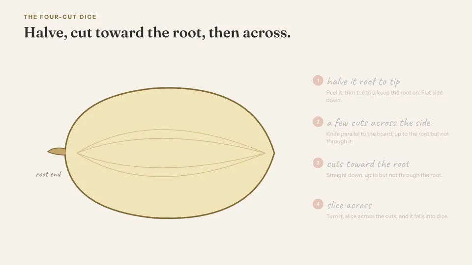 A hand-drawn onion half lies flat with its root on the left. Cuts appear in order: two along the side parallel to the board, several straight down toward the root without cutting through it, then slices across, and the onion falls into dice.