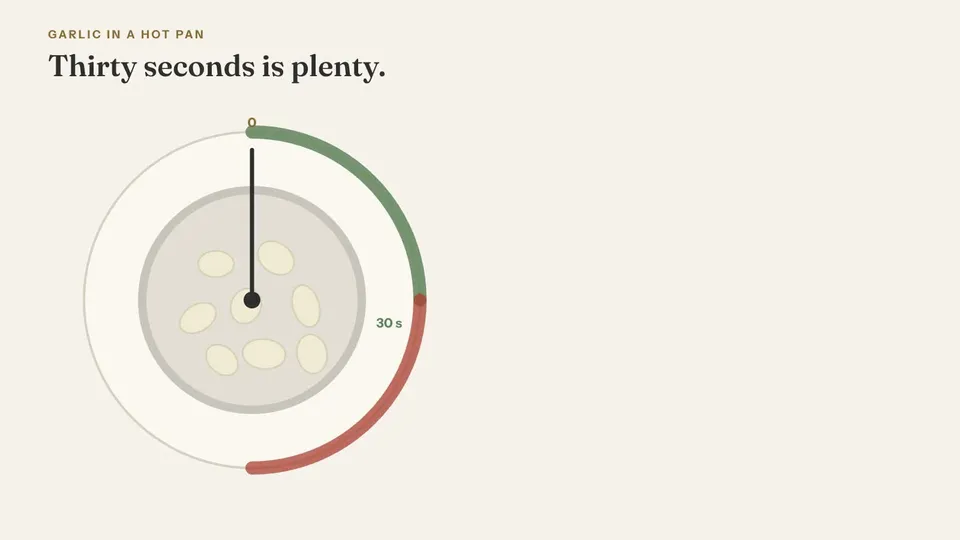 A hand-drawn timer dial with garlic slices in a pan at its center. As the hand sweeps the green first quarter, the slices turn pale gold; past it, into the red, they turn brown, and a note reads that brown means bitter.